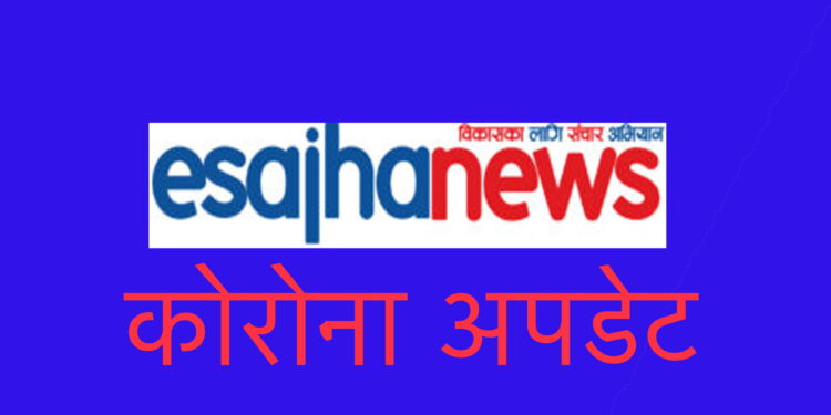 देशभर थप ४,४७२ जनामा संक्रमण, ६,९५१ संक्रमणमुक्त,९२ जनाको मृत्यु