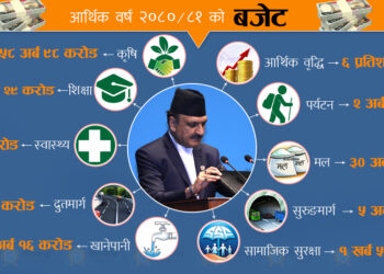 कुन–कुन वस्तु र सेवामा भए करका दर हेरफेर